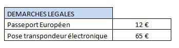 Tarif 2020 demarches legales