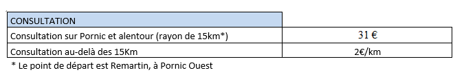 Tarif 2022