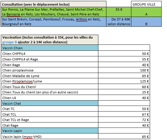 Tarif 2023 partie 1