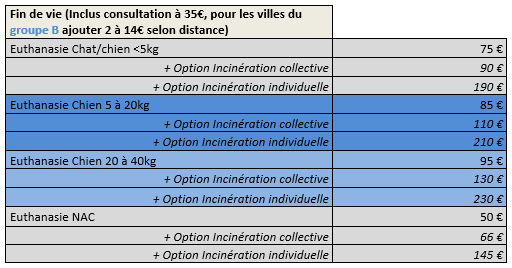 Tarif 2023 partie 3