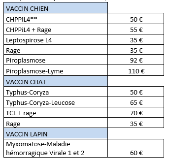 Tarif vaccins proxi vet 2021